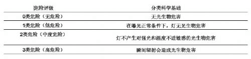 光生物安全评价体系